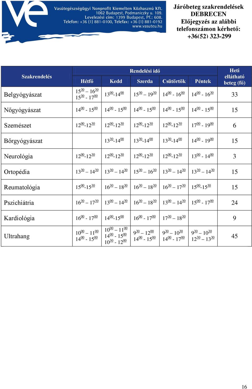00-12 30 17 00-19 00 6 Bőrgyógyászat 13 30-14 00 13 30-14 00 13 30-14 00 14 00-19 00 15 Neurológia 12 00-12 30 12 00-12 30 12 00-12 30 12 00-12 30 13 00-14 00 3 Ortopédia 13 30 14 30 13 30 14 30 15