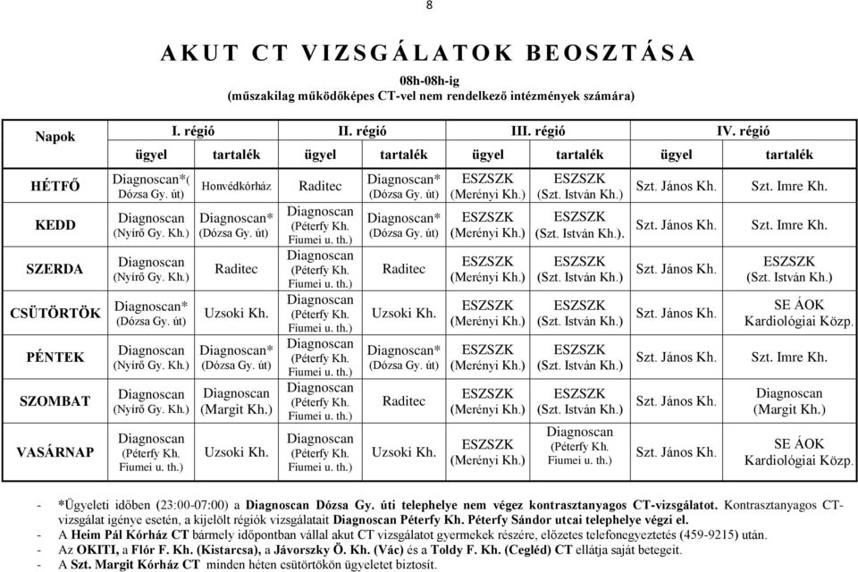 út) Diagnoscan (Nyírő Gy. Kh.) Diagnoscan* (Dózsa Gy. út) Raditec Uzsoki Kh. Diagnoscan Diagnoscan* (Nyírő Gy. Kh.) (Dózsa Gy. út) Diagnoscan (Nyírő Gy. Kh.) Diagnoscan (Péterfy Kh. Fiumei u. th.