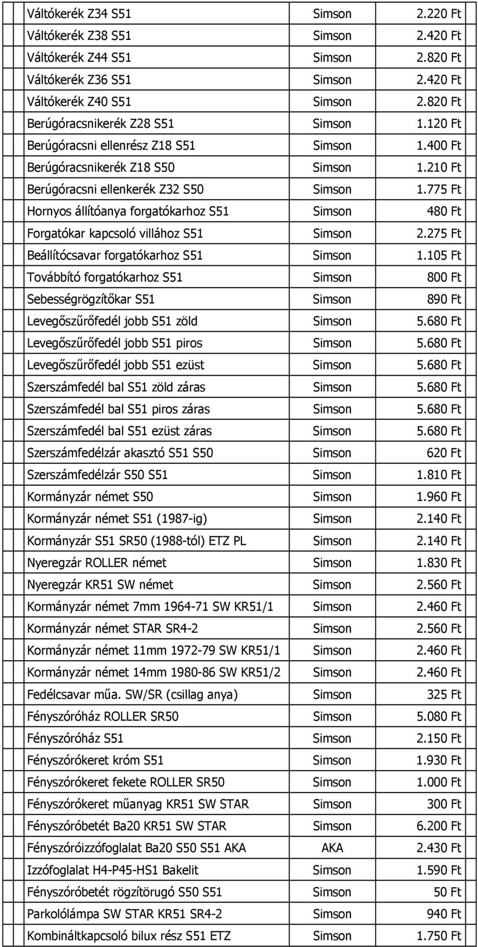 775 Ft Hornyos állítóanya forgatókarhoz S51 480 Ft Forgatókar kapcsoló villához S51 2.275 Ft Beállítócsavar forgatókarhoz S51 1.