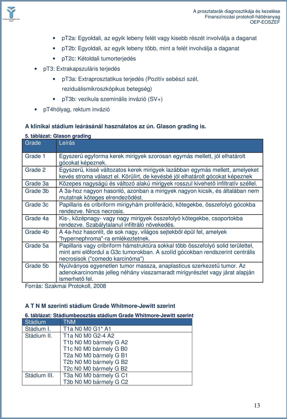 stádium leárásánál használatos az ún. Glason grading is. 5. táblázat: Glason grading Grade Leírás Grade 1 Egyszerő egyforma kerek mirigyek szorosan egymás mellett, jól elhatárolt gócokat képeznek.