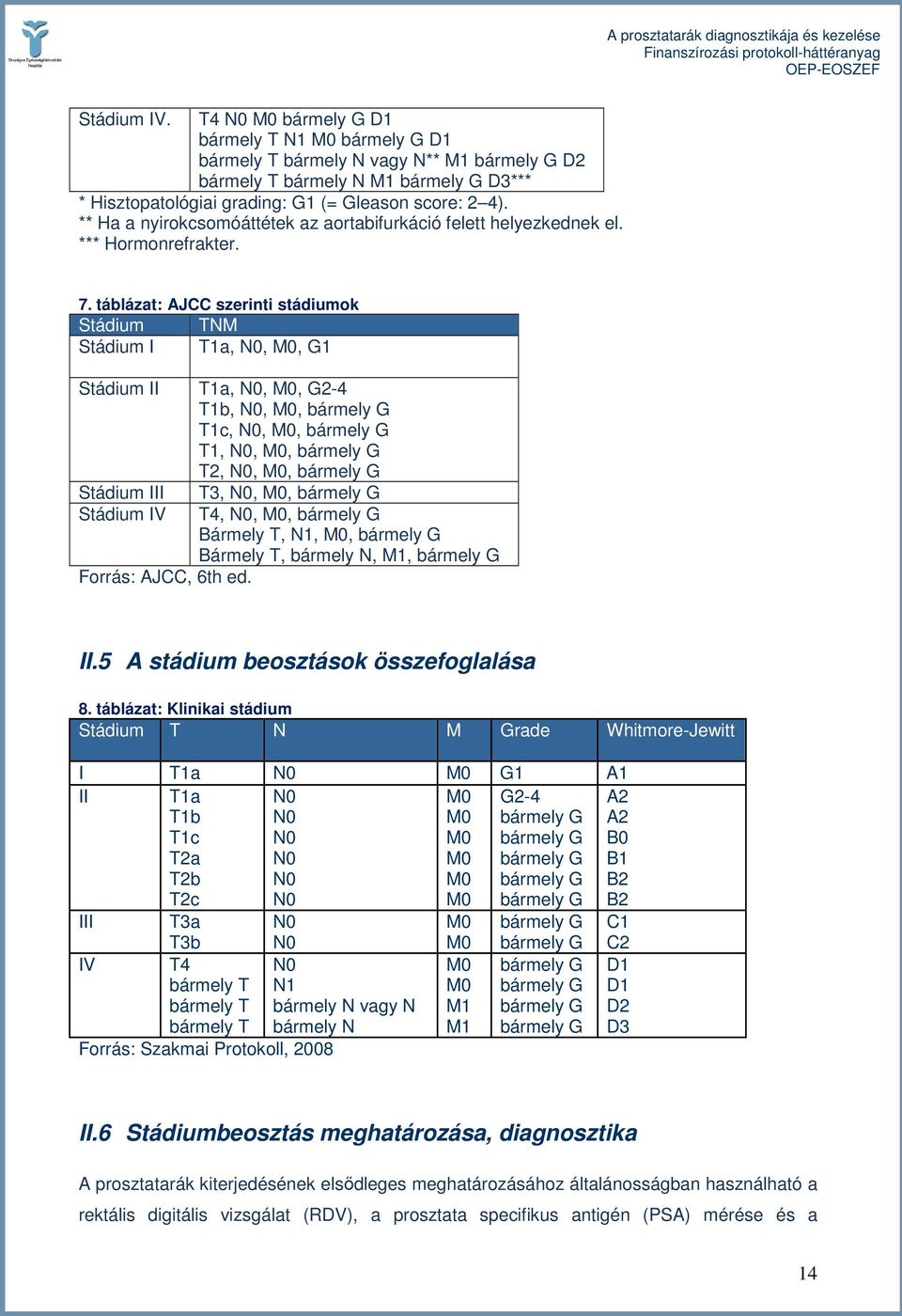 ** Ha a nyirokcsomóáttétek az aortabifurkáció felett helyezkednek el. *** Hormonrefrakter. 7.