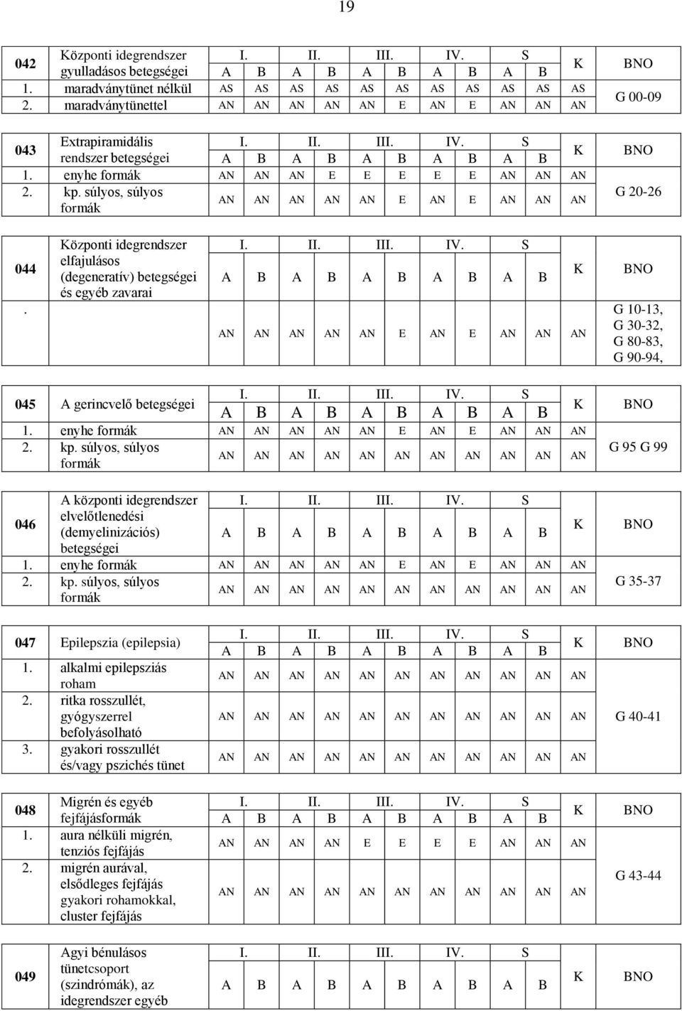 súlyos, súlyos AN AN AN AN AN E AN E AN AN AN formák G 00-09 G 20-26 044.