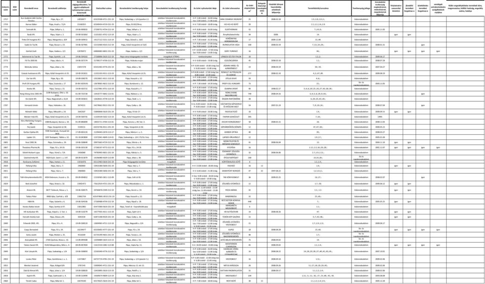 00 óráig 2759 Karvas Gábor Pápa, Aradi u. 71/A 15160355 65349454-4719-231-19 Pápa, 01102/3hrsz. H-V: 7.00 órától - 18.00 óráig HO-HO-HO BÜFÉ 20 1.1.;1.2.;1.6.;1.9. kiskereskedelem 2761 Tartozék Bt.