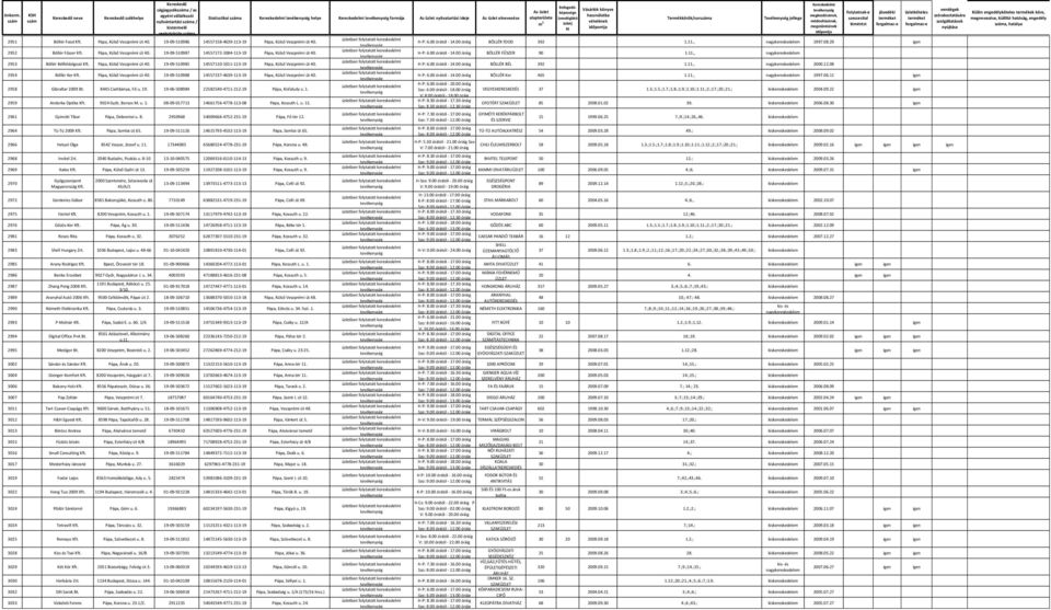 H-P: 6.00 órától - 14.00 óráig BÖLLÉR FŰSZER 90 1.11., 2953 Böllér Bélfeldolgozó Kft. Pápa, Külső Veszprémi út 40. 19-09-510985 14557110-1011-113-19 Pápa, Külső Veszprémi út 40. H-P: 6.00 órától - 14.00 óráig BÖLLÉR BÉL 392 1.