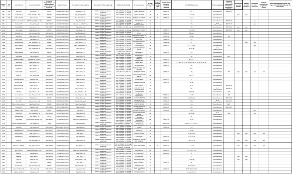 20/A 4502700 54018561-5540-231-19 Pápa, Borsosgyőri út 8. H-V: 6.00 órától - 22.00 óráig PICOLÓ ITALÜZLET 80 35 2007.12.10 1.2.;1.9.;2.; kiskereskedelem 985 1175 Politzer Józsefné Pápa, Fáy ltp. 6. 2802932 54331594-5630-231-19 Pápa, Mézeskalács u.