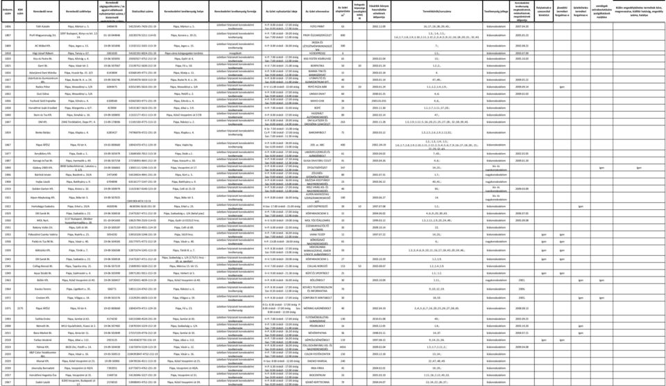 01-10-044846 10220278-5211-114-01 Pápa, Korona u. 19-21. H-P: 7.00 órától - 19.00 óráig PROFI ÉLELMISZERÜZLET 800 kiskereskedele005.05.23 1972 Credom Kft. Pápa, Világos u. 14.