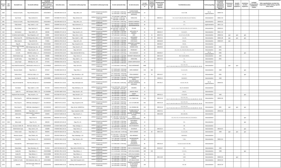 00 óráig 2077 Kocsi Tamás Pápa, Somlai út 22. 3356972 54315882-4711-231-11 Pápa, Somlai út 22. Szo: 6.00 órától - 12.00 óráig V: SOMLAI ABC 72 2004.05.11 1.3.; 1.5.;1.7.;1.8.;1.9.;1.10.;1.11.;2.;17.