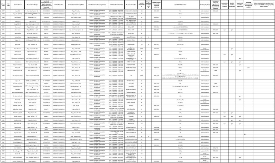 ;41.; kiskereskedelem 20. Folytatnak-e szeszesital kimérést jövedéki üzletköteles 2289 Szép Szabolcs Pápa, Jókai u. 53. 29305396 54260926-4782-231-19 Pápa, Szabó E. u. 64. H, Sz-P: 9.00 órától - 17.