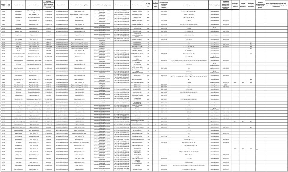 ) H-Szo: 7.00 órától - 17.00 óráig KÉKPARADICSOM 4. 25 2004.06.02 3.;4.;6.;7.;9.;20.;43. kiskereskedelem 2599 Vasépker Zrt. 9022 Győr, Móricz rkp. 3. 08-10-001756 12590137-5050-114-08 Pápa, Gém u. 7. VASÉPKER ZRT.