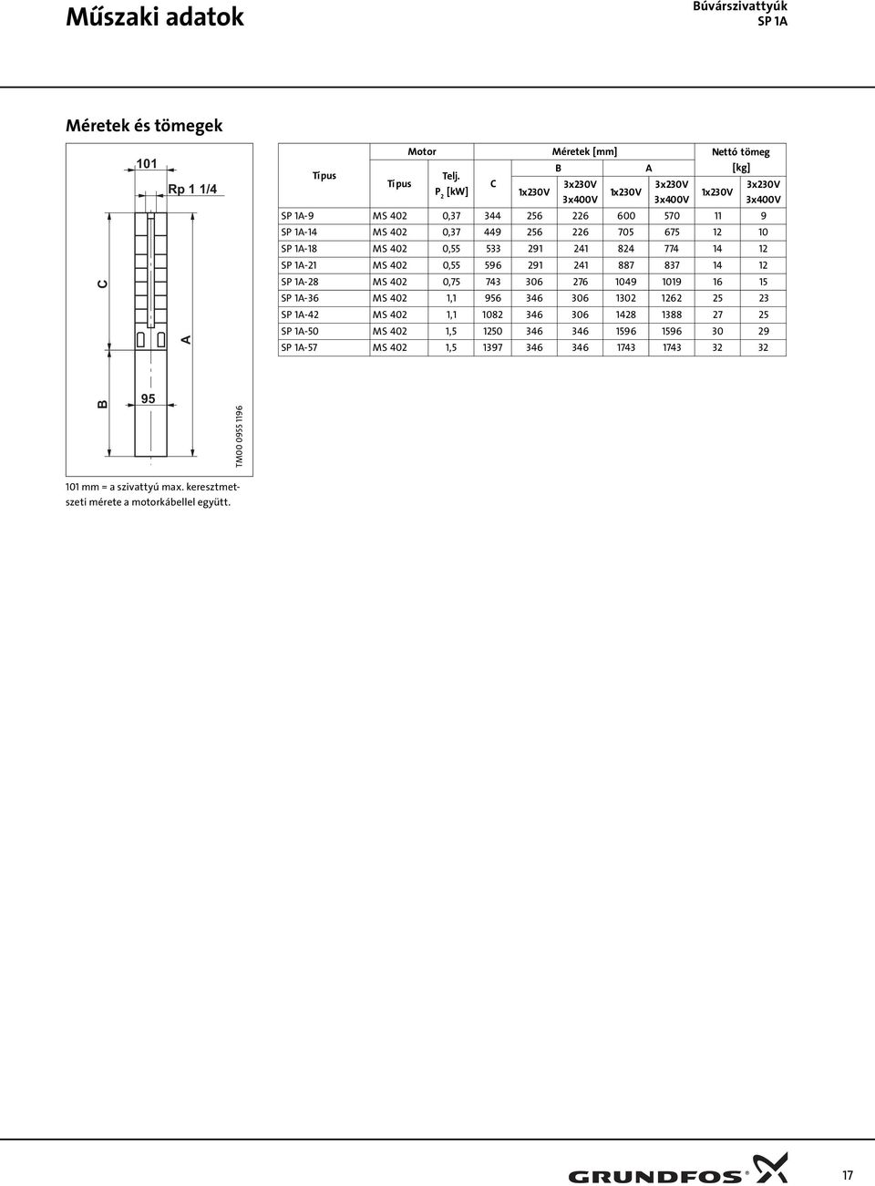 533 291 241 824 774 14 12 SP 1A-21 MS 2,55 596 291 241 887 837 14 12 B C 95 A SP 1A-28 MS 2,75 743 36 276 149 119 16 15 SP 1A-36 MS 2 1,1 956 346 36 132 1262 25 23