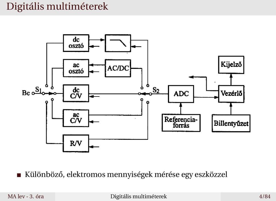 mennyiségek mérése egy