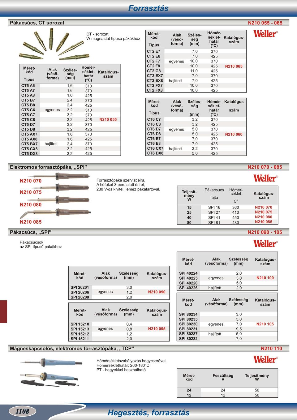 Szélesség 10,0 10,0 1 10,0 10,0 Szélesség (vésőforma) Hőmérséklethatár ( C) (vésőforma) Hőmérséklethatár ( C) N210 065 Katalógus szám N210 060 Elektromos forrasztópáka, SPI N210 070-085 N210 070 N210