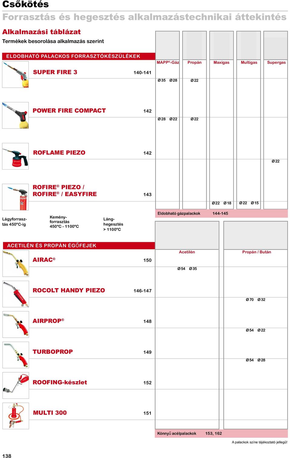 Lágyforrasztás 450ºC-ig Keményforrasztás 450ºC - 1100ºC Lánghegesztés > 1100ºC Eldobható gázpalackok 144-145 ACETILÉN ÉS PROPÁN ÉGőFEJEK AiRAC 150 Acetilén Ø54 Ø35 Propán /