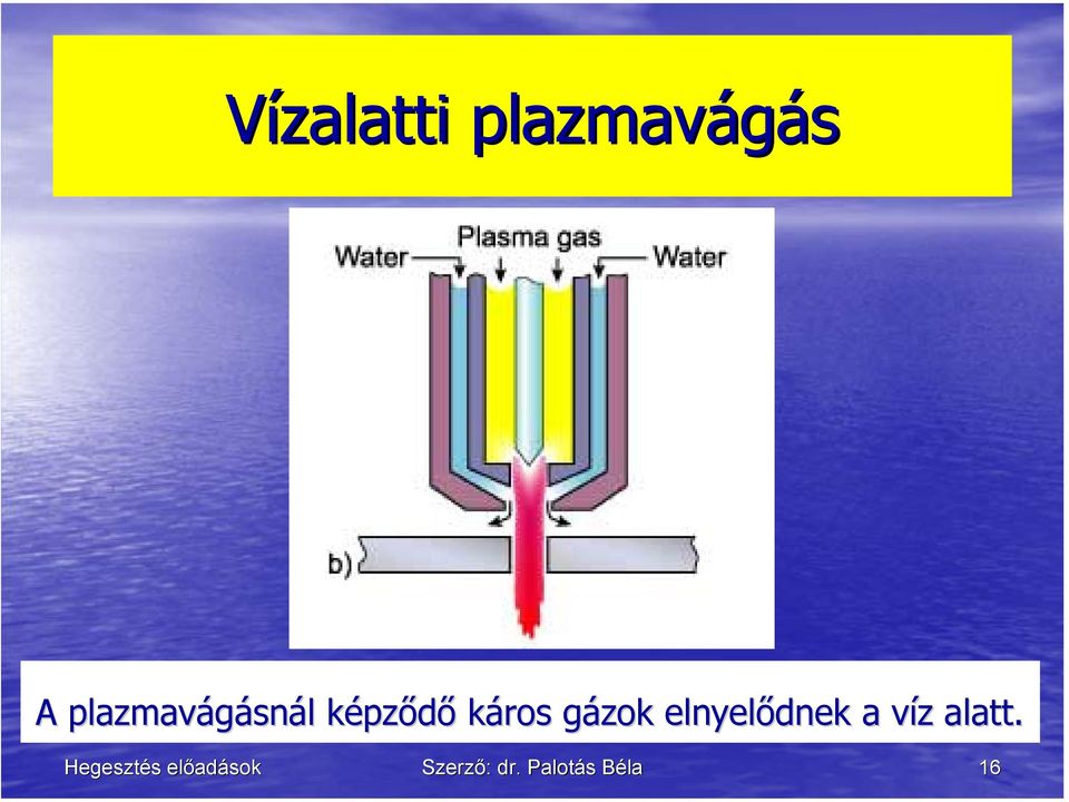 káros gázok elnyelődnek a