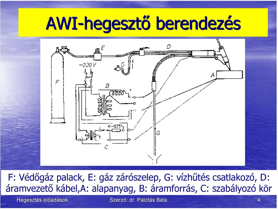 D: áramvezető kábel,a: alapanyag, B: