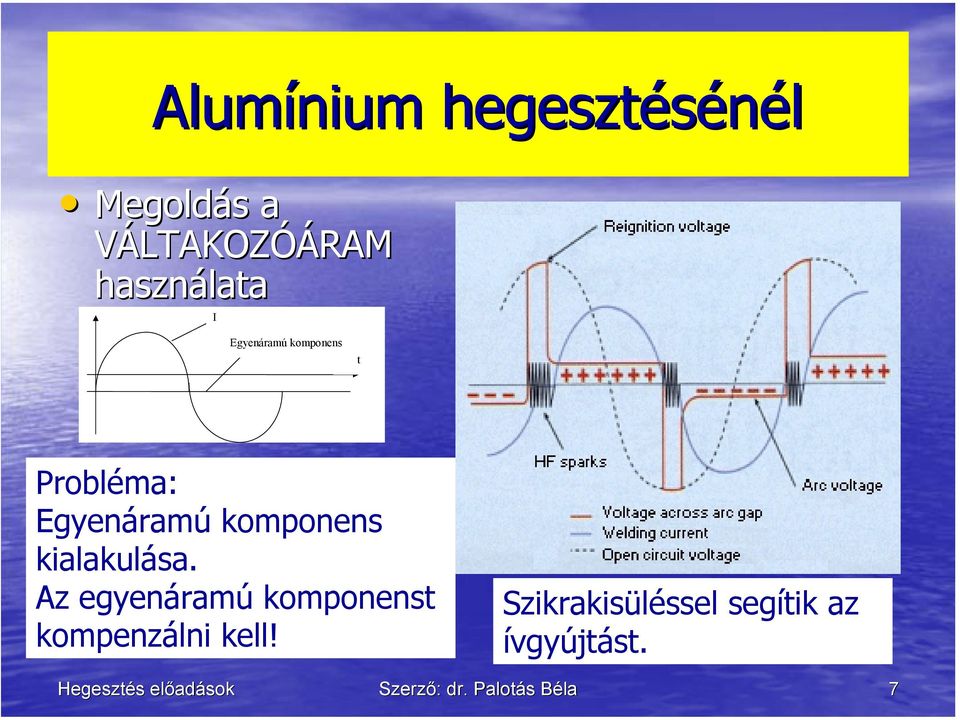 kialakulása. Az egyenáramú komponenst kompenzálni kell!