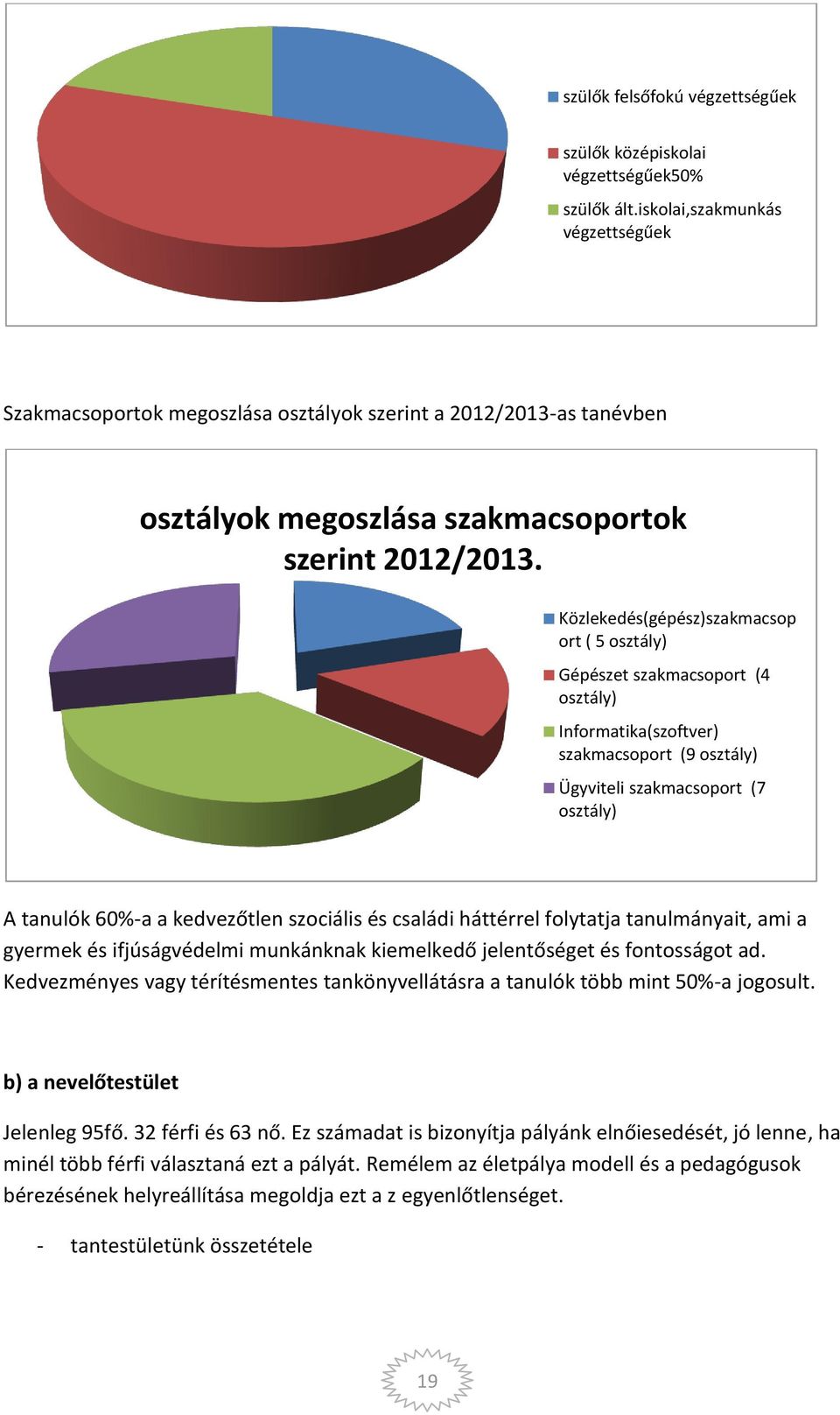 Közlekedés(gépész)szakmacsop ort ( 5 osztály) Gépészet szakmacsoport (4 osztály) Informatika(szoftver) szakmacsoport (9 osztály) Ügyviteli szakmacsoport (7 osztály) A tanulók 60%-a a kedvezőtlen