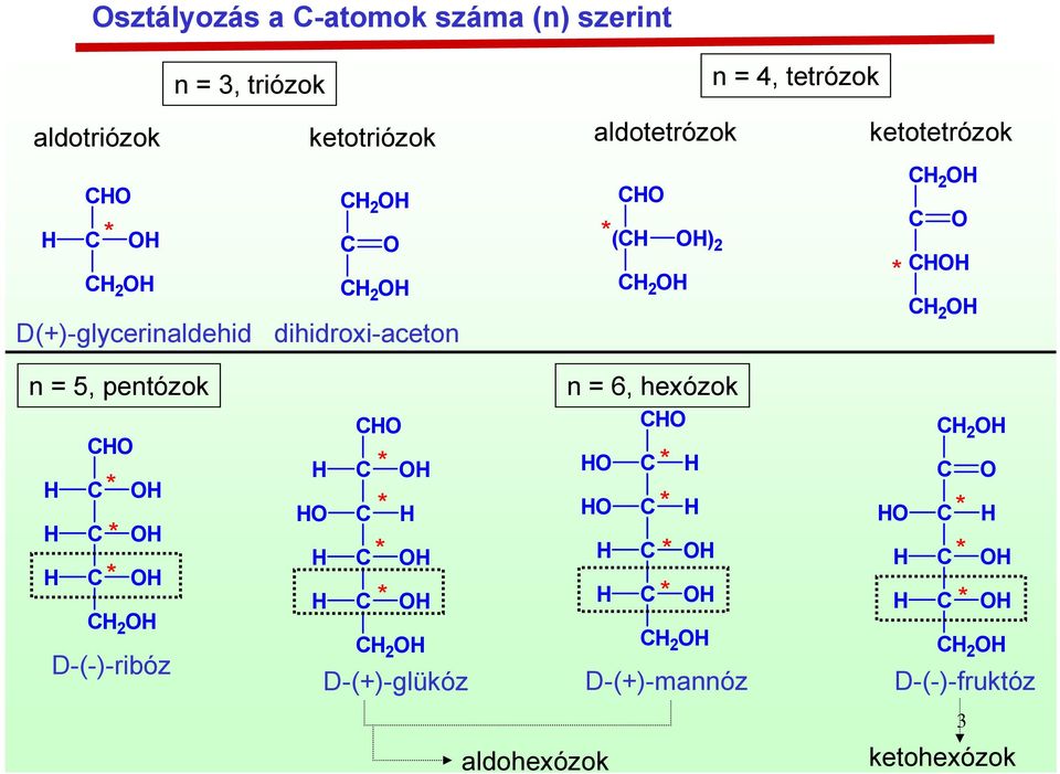 dihidroxi-aceton * ( 2 ) 2 * 2 2 n = 5, pentózok * * * 2 D-(-)-ribóz 2 * * * * *