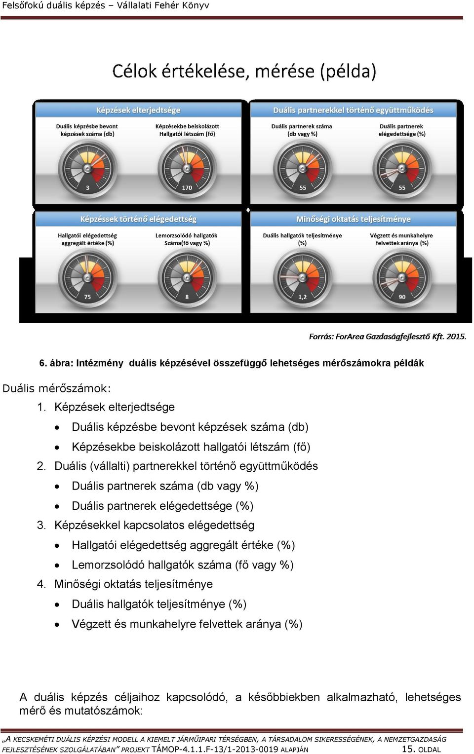 Duális (vállalti) partnerekkel történő együttműködés Duális partnerek száma (db vagy %) Duális partnerek elégedettsége (%) 3.