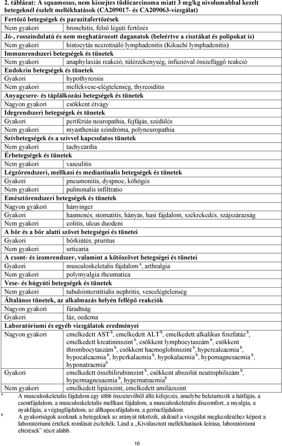 lymphadenitis) Immunrendszeri betegségek és tünetek Nem gyakori anaphylaxiás reakció, túlérzékenység, infúzióval összefüggő reakció Endokrin betegségek és tünetek Gyakori hypothyreosis Nem gyakori