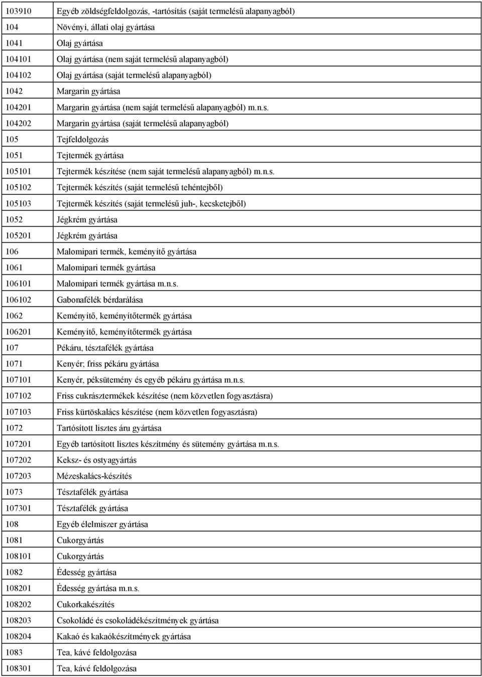 n.s. 105102 Tejtermék készítés (saját termelésű tehéntejből) 105103 Tejtermék készítés (saját termelésű juh-, kecsketejből) 1052 Jégkrém gyártása 105201 Jégkrém gyártása 106 Malomipari termék,