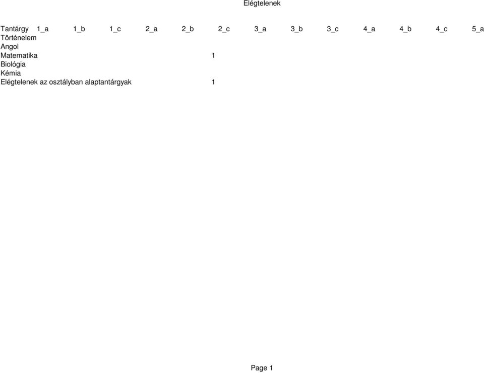 Történelem Angol Matematika 1 Biológia