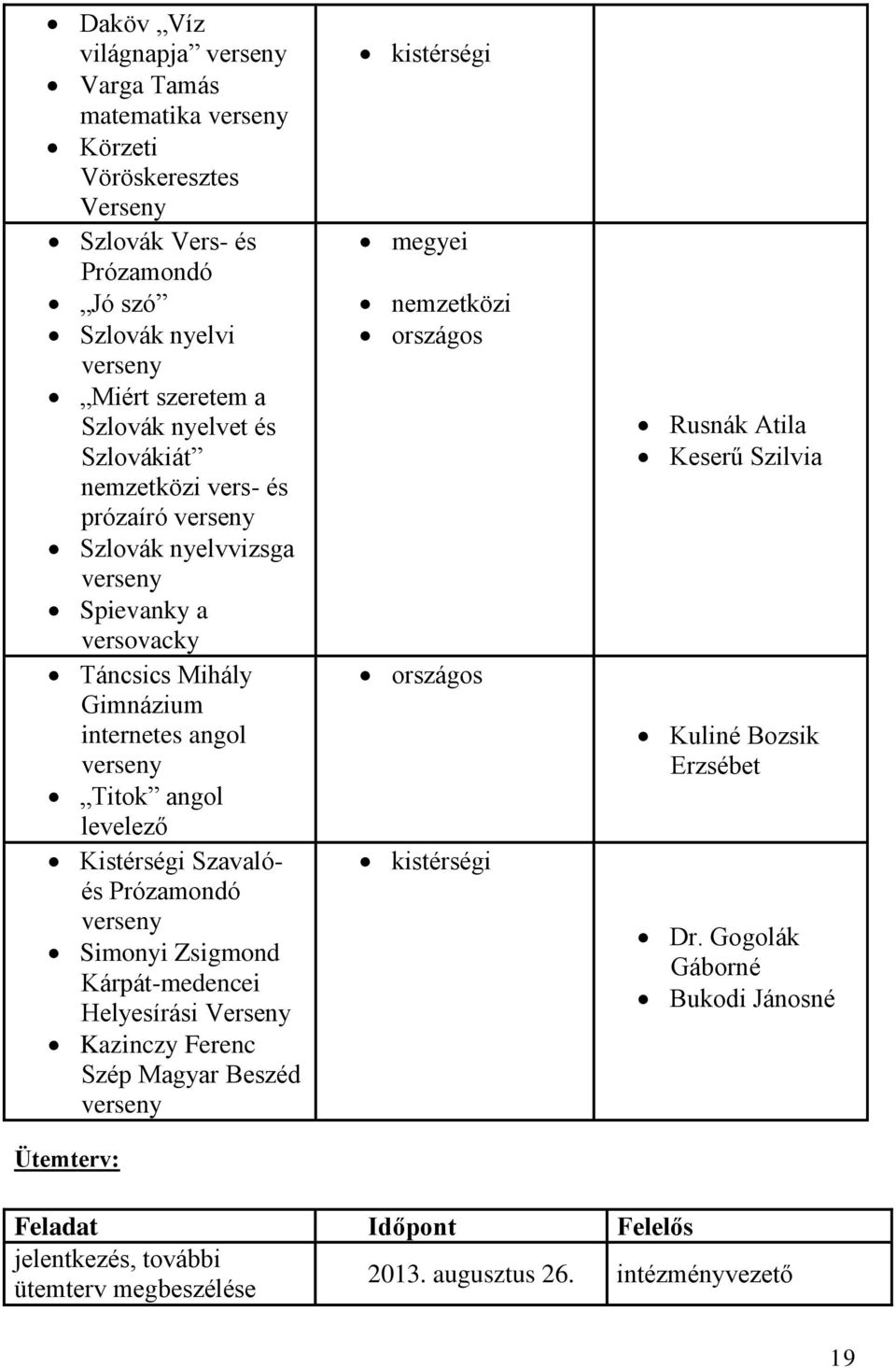 Szavalóés Prózamondó verseny Simonyi Zsigmond Kárpát-medencei Helyesírási Verseny Kazinczy Ferenc Szép Magyar Beszéd verseny Ütemterv: kistérségi megyei nemzetközi országos országos