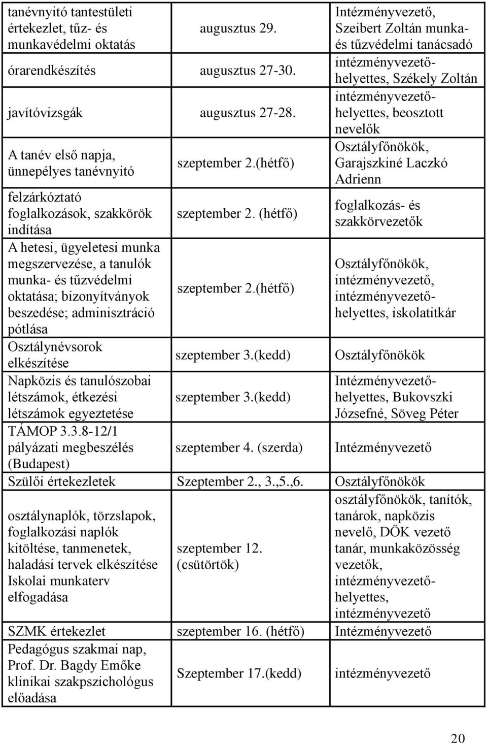 adminisztráció pótlása Osztálynévsorok elkészítése Napközis és tanulószobai létszámok, étkezési létszámok egyeztetése TÁMOP 3.3.8-12/1 pályázati megbeszélés (Budapest) szeptember 2.