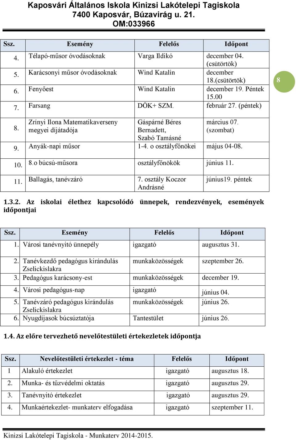 megyei díjátadója Bernadett, (szombat) Szabó Tamásné 9. Anyák-napi műsor 1-4. o osztályfőnökei május 04-08. 10. 8.o búcsú-műsora osztályfőnökök június 11. 11. Ballagás, tanévzáró 7.