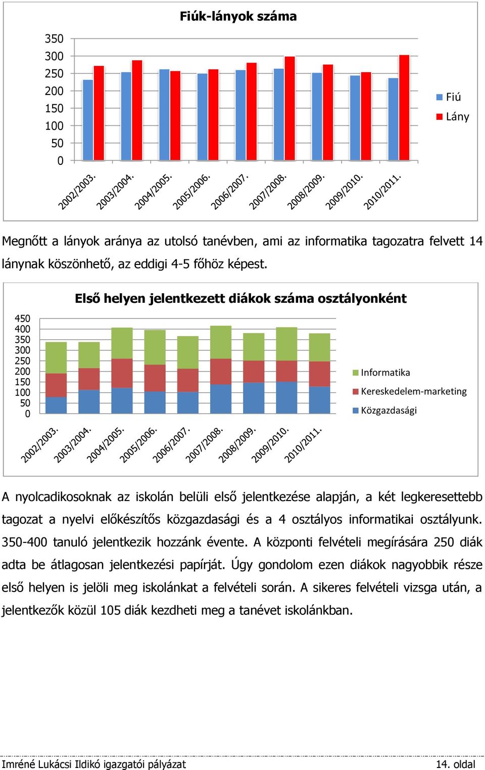 alapján, a két legkeresettebb tagozat a nyelvi előkészítős közgazdasági és a 4 osztályos informatikai osztályunk. 350-400 tanuló jelentkezik hozzánk évente.