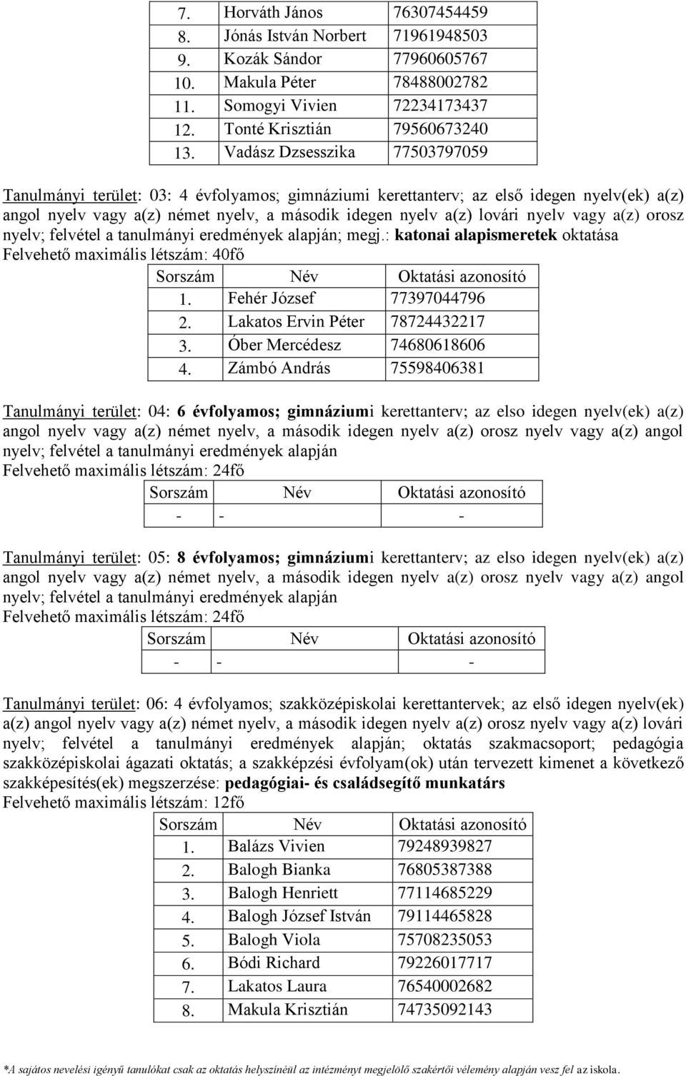 vagy a(z) orosz nyelv; felvétel a tanulmányi eredmények alapján; megj.: katonai alapismeretek oktatása Felvehető maximális létszám: 40fő 1. Fehér József 77397044796 2.