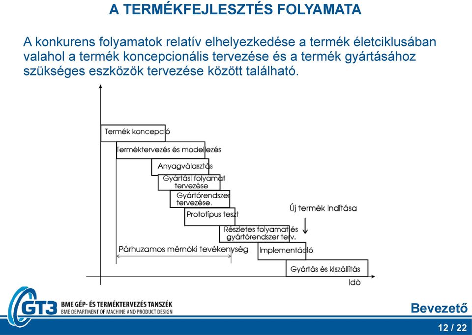 a termék koncepcionális tervezése és a termék