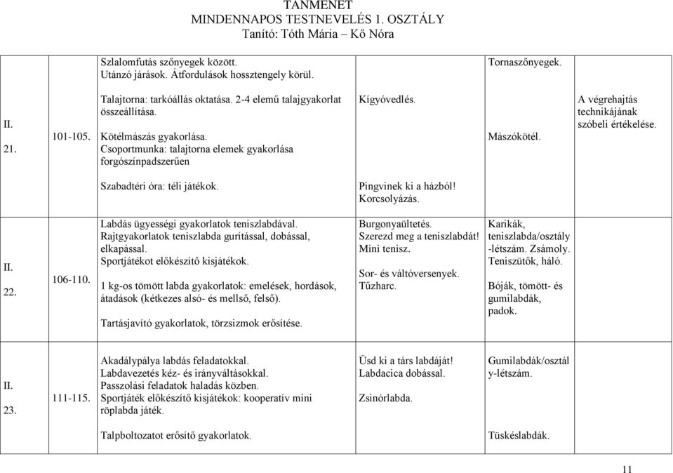 Pingvinek ki a házból! Korcsolyázás. II. 22. 106-110. Labdás ügyességi gyakorlatok teniszlabdával. Rajtgyakorlatok teniszlabda gurítással, dobással, elkapással. Sportjátékot előkészítő kisjátékok.