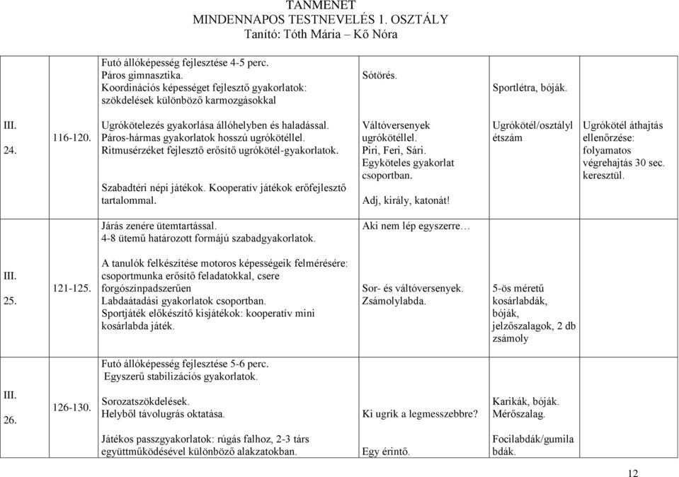 Kooperatív játékok erőfejlesztő tartalommal. Váltóversenyek ugrókötéllel. Piri, Feri, Sári. Egyköteles gyakorlat csoportban. Adj, király, katonát!