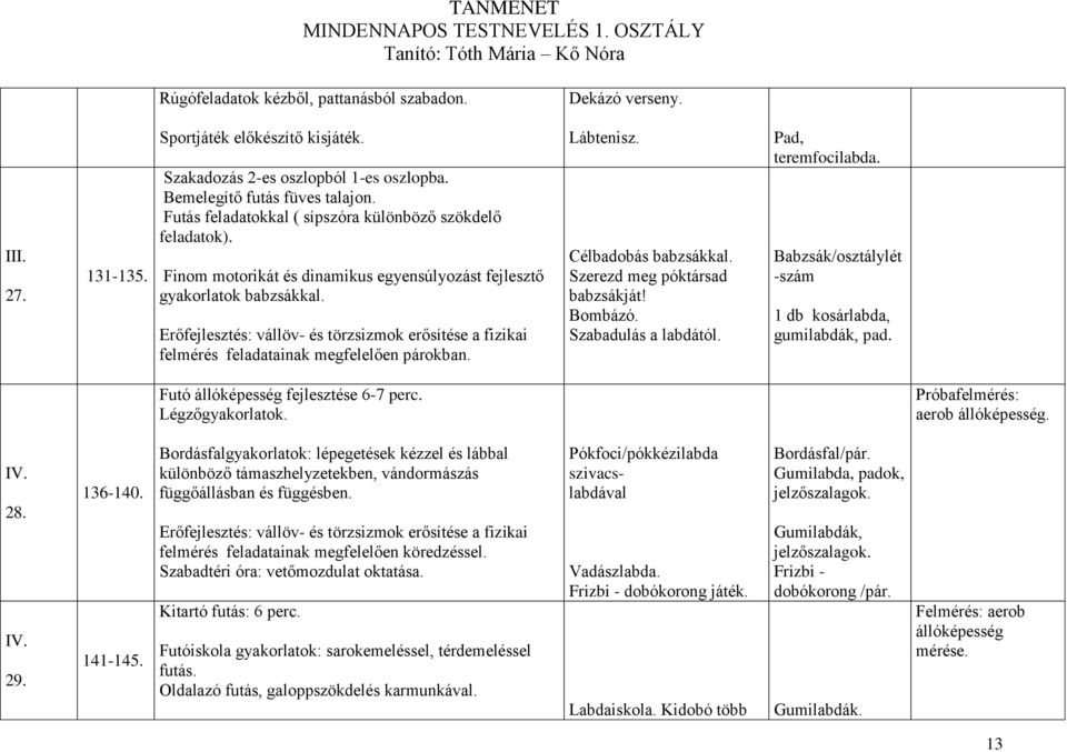 Erőfejlesztés: vállöv- és törzsizmok erősítése a fizikai felmérés feladatainak megfelelően párokban. Lábtenisz. Célbadobás babzsákkal. Szerezd meg póktársad babzsákját! Bombázó. Szabadulás a labdától.