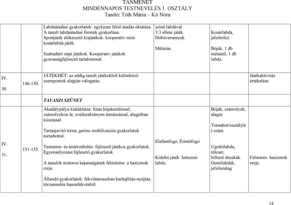 JÁTÉKHÉT: az eddig tanult játékokból különböző szempontok alapján válogatás. Játékaktivitás értékelése. TAVASZI SZÜNET IV. 31. 151-155.