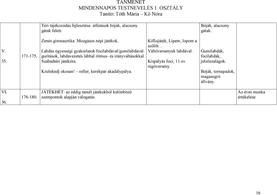 roller, kerékpár akadálypálya. Kiflisjáték, Lipem, lopom a szőlőt Váltóversenyek labdával. Kispályás foci, 11-es rúgóverseny.