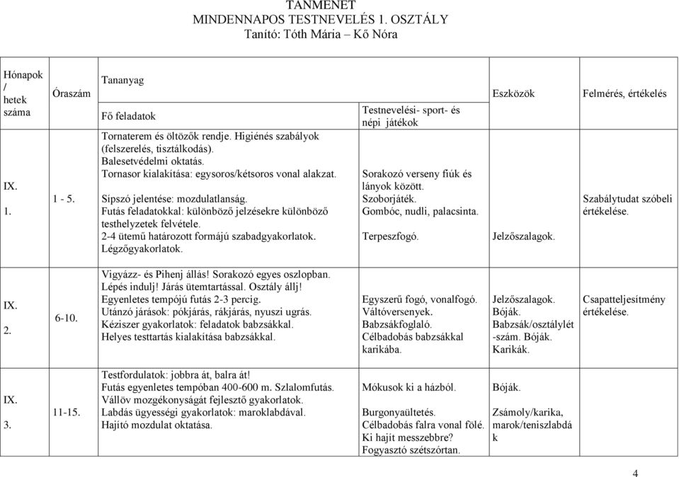 2-4 ütemű határozott formájú szabadgyakorlatok. Légzőgyakorlatok. Testnevelési- sport- és népi játékok Sorakozó verseny fiúk és lányok között. Szoborjáték. Gombóc, nudli, palacsinta. Terpeszfogó.