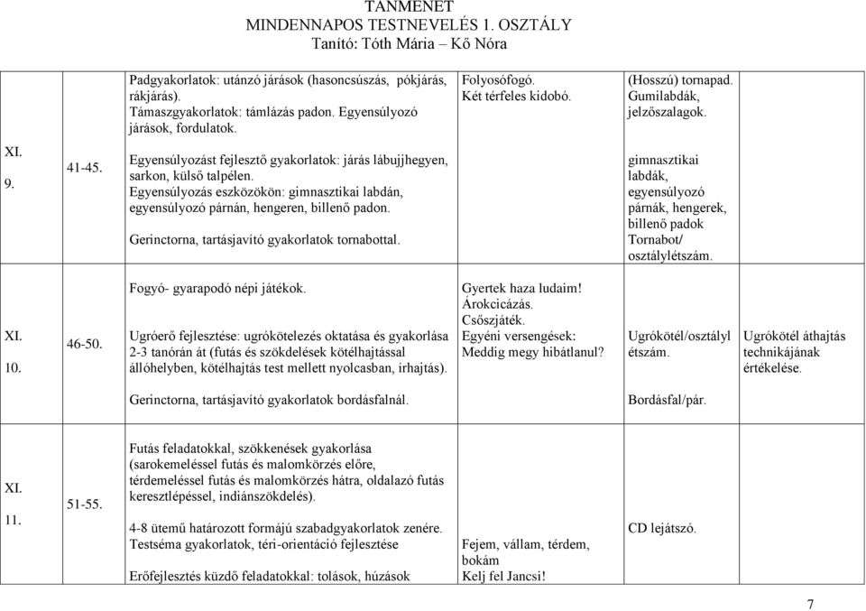 Egyensúlyozás eszközökön: gimnasztikai labdán, egyensúlyozó párnán, hengeren, billenő padon. Gerinctorna, tartásjavító gyakorlatok tornabottal.