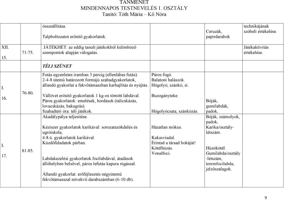 2-4-8 ütemű határozott formájú szabadgyakorlatok, állandó gyakorlat a fekvőtámaszban karhajlítás és nyújtás. Vállövet erősítő gyakorlatok 1 kg-os tömött labdával.