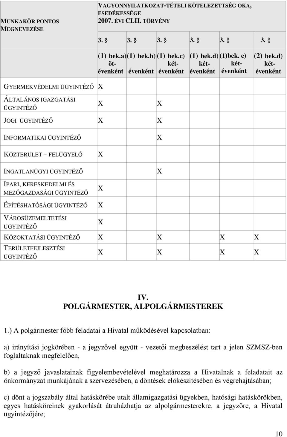 d) kétévenként ÁLTALÁNOS IGAZGATÁSI ÜGYINTÉZŐ X X JOGI ÜGYINTÉZŐ X X INFORMATIKAI ÜGYINTÉZŐ X KÖZTERÜLET FELÜGYELŐ X INGATLANÜGYI ÜGYINTÉZŐ X IPARI, KERESKEDELMI ÉS MEZŐGAZDASÁGI ÜGYINTÉZŐ