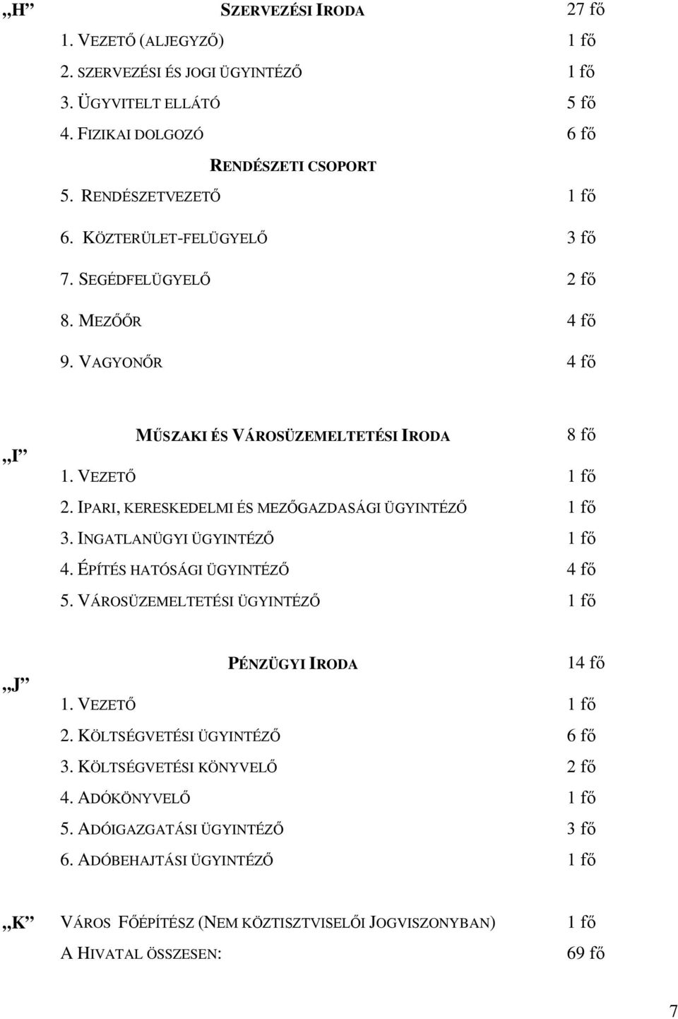 IPARI, KERESKEDELMI ÉS MEZŐGAZDASÁGI ÜGYINTÉZŐ 1 fő 3. INGATLANÜGYI ÜGYINTÉZŐ 1 fő 4. ÉPÍTÉS HATÓSÁGI ÜGYINTÉZŐ 4 fő 5. VÁROSÜZEMELTETÉSI ÜGYINTÉZŐ 1 fő J PÉNZÜGYI IRODA 14 fő 1.