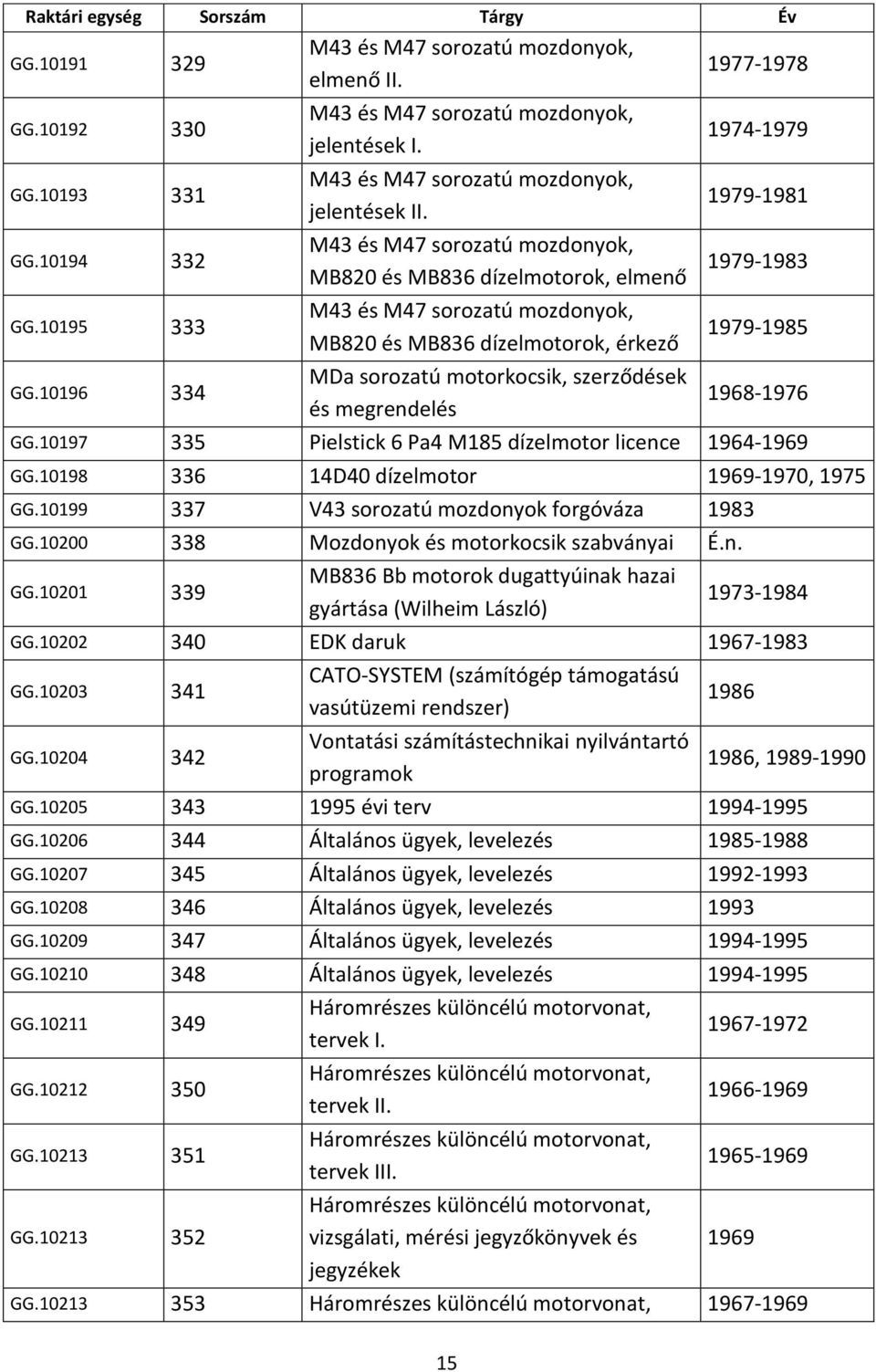 M43 és M47 sorozatú mozdonyok, MB820 és MB836 dízelmotorok, elmenő M43 és M47 sorozatú mozdonyok, MB820 és MB836 dízelmotorok, érkező MDa sorozatú motorkocsik, szerződések és megrendelés 1977-1978