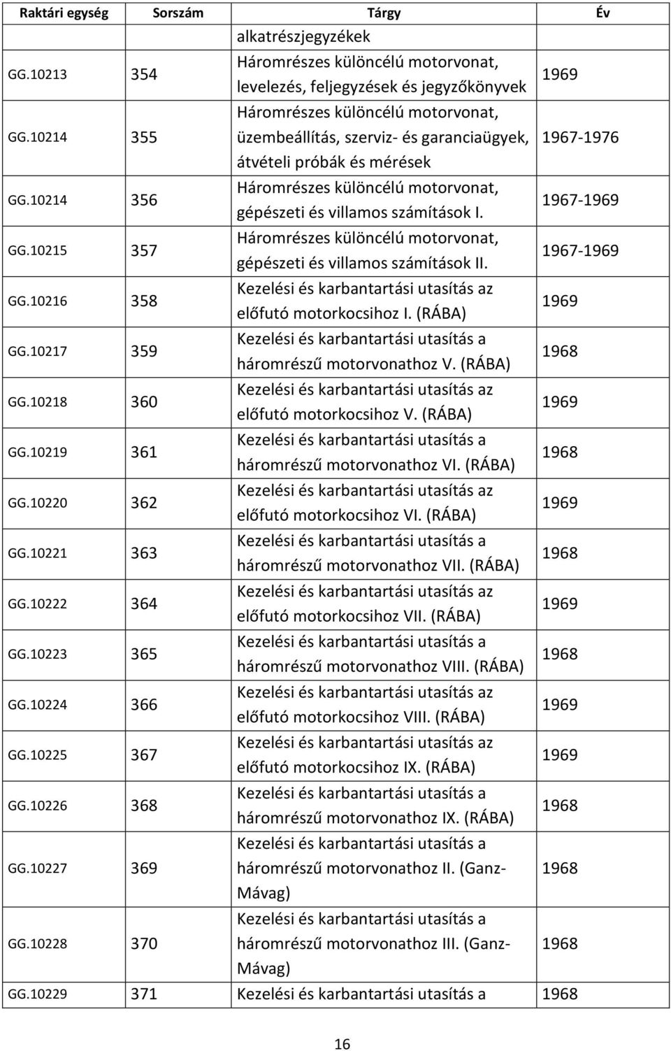 10228 370 Háromrészes különcélú motorvonat, levelezés, feljegyzések és jegyzőkönyvek Háromrészes különcélú motorvonat, üzembeállítás, szerviz- és garanciaügyek, átvételi próbák és mérések Háromrészes