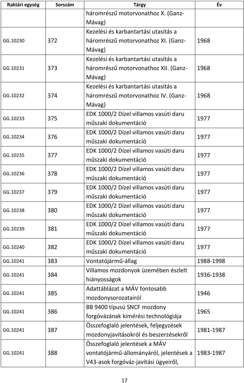 (Ganz- Mávag) Kezelési és karbantartási utasítás a háromrészű motorvonathoz IV.