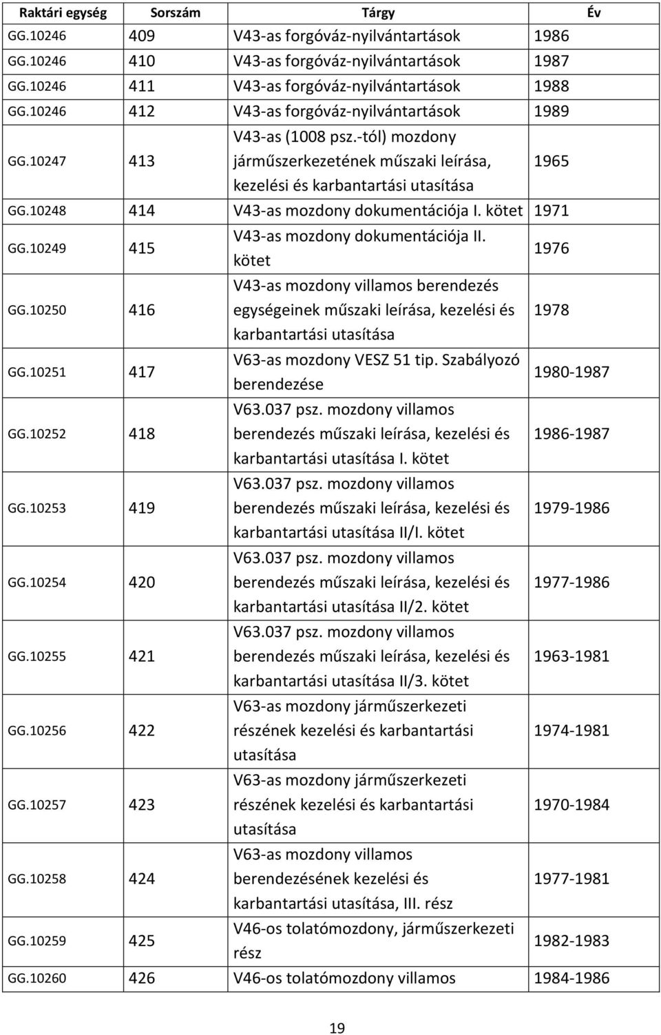 10248 414 V43-as mozdony dokumentációja I. kötet 1971 GG.10249 415 GG.10250 416 GG.10251 417 GG.10252 418 GG.10253 419 GG.10254 420 GG.10255 421 GG.10256 422 GG.10257 423 GG.10258 424 GG.