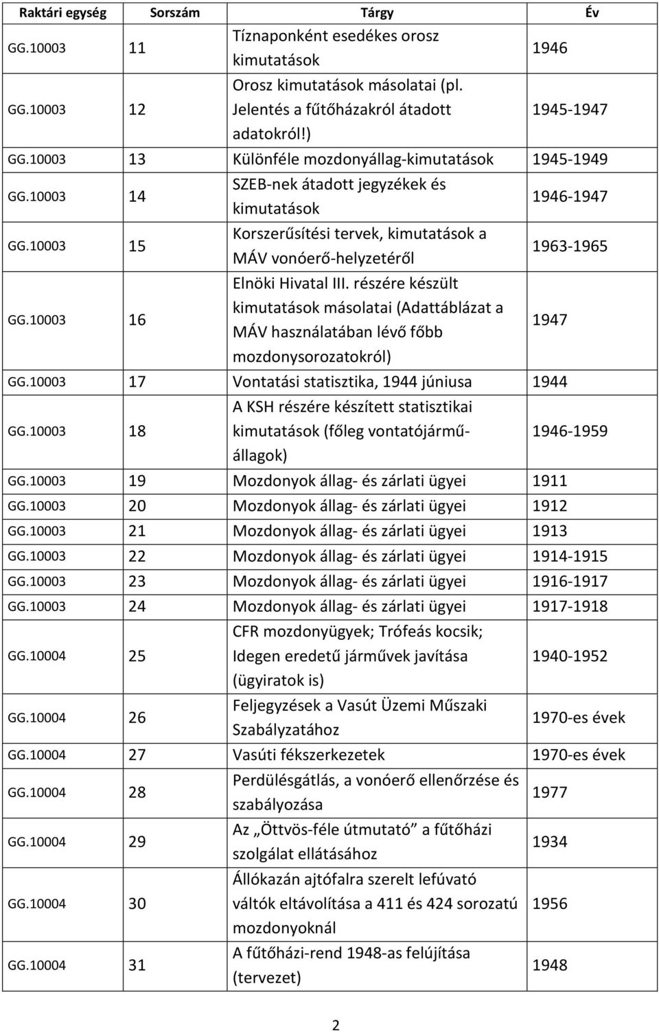 10003 16 SZEB-nek átadott jegyzékek és kimutatások Korszerűsítési tervek, kimutatások a MÁV vonóerő-helyzetéről Elnöki Hivatal III.