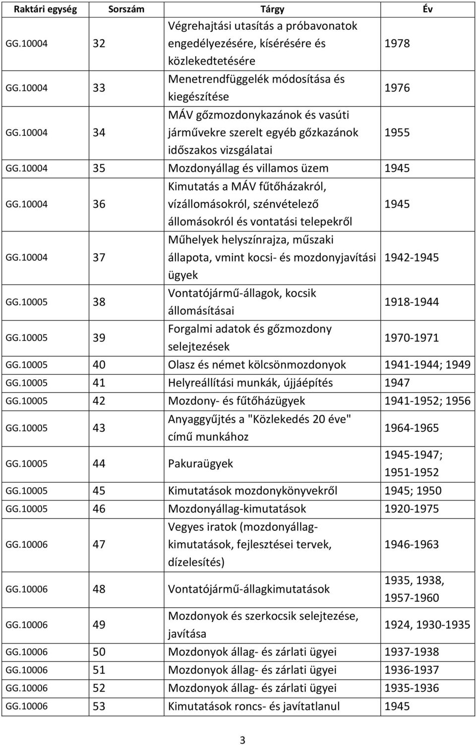 gőzkazánok időszakos vizsgálatai 1978 1976 1955 GG.10004 35 Mozdonyállag és villamos üzem 1945 GG.10004 36 GG.10004 37 GG.10005 38 GG.