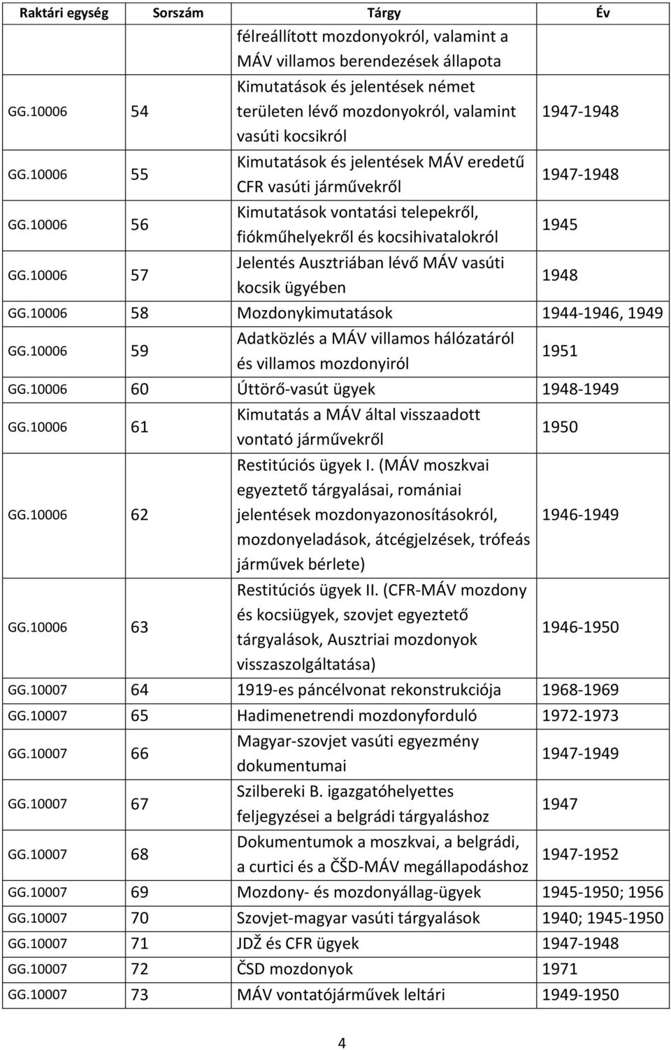 fiókműhelyekről és kocsihivatalokról Jelentés Ausztriában lévő MÁV vasúti kocsik ügyében 1947-1948 1947-1948 1945 1948 GG.10006 58 Mozdonykimutatások 1944-1946, 1949 GG.