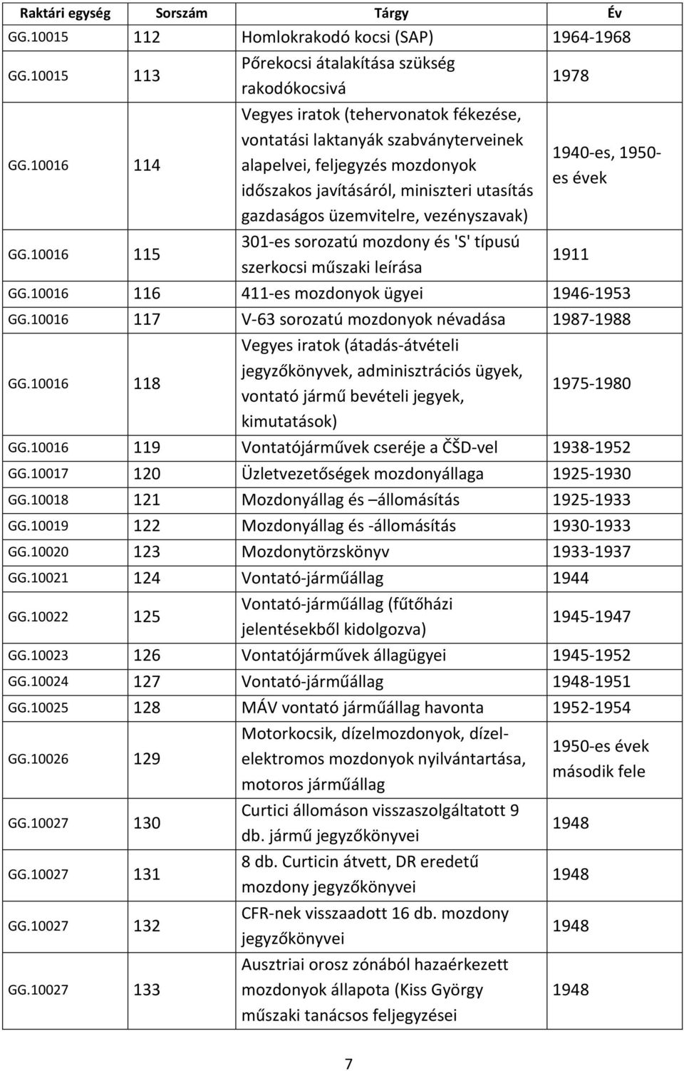 utasítás gazdaságos üzemvitelre, vezényszavak) 301-es sorozatú mozdony és 'S' típusú szerkocsi műszaki leírása 1978 1940-es, 1950- es évek 1911 GG.10016 116 411-es mozdonyok ügyei 1946-1953 GG.